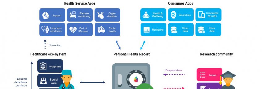 digi.me Health v006
