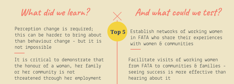 Positive Deviance findings infographic
