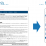 Paper to App