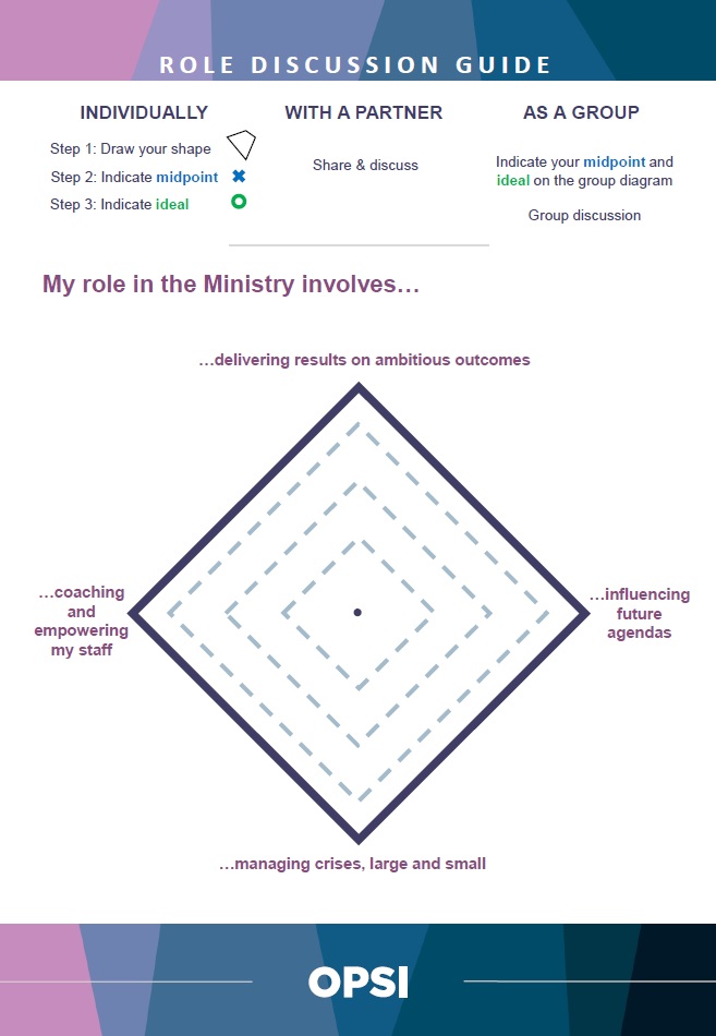 Role exercise for others to use