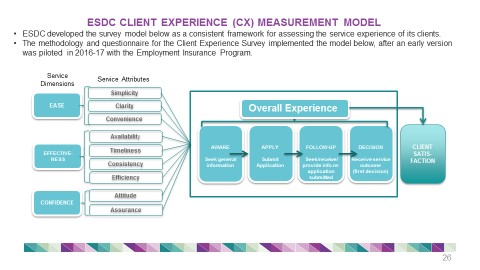 CX Measurement model