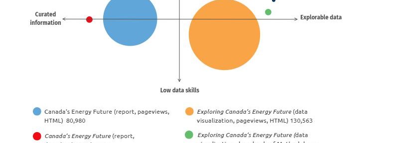 NEB Case Study Figure 1 courtesy of Policy Options