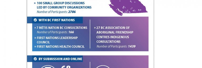 infographic-What We Heard About Poverty in B.C.