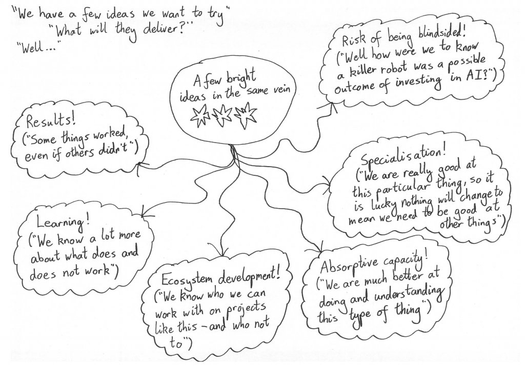 Description of some of the different potential outcomes of pursuing a range of similar ideas