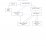 Implementation Flow