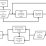 LBChain customer journey