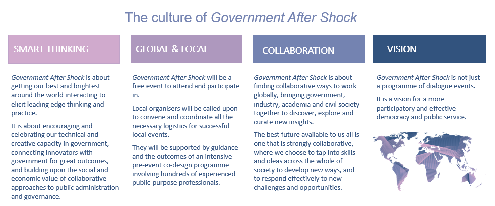 The culture of Government After Shock: Smart Thinking, Global & Local, Collaboration Vision