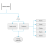 Task flow: User registration