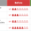 Pain Points: Iterative process for revalidating the platform before launch