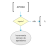 Task flow: User supporting a suggestion