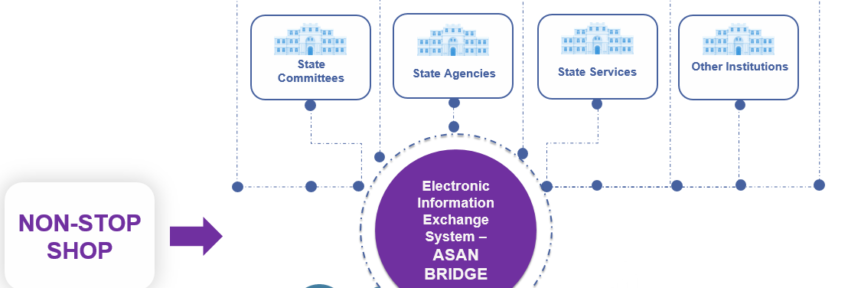 ASAN Bridge - Call For Innovations
