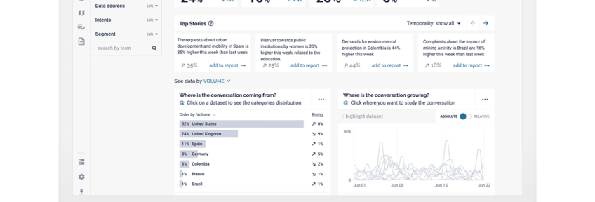 Sustainability Screenshot with Highlights of statistics on sustainability