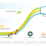 theory of change
