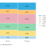 DIGEDUCA results - planning sessions frequency