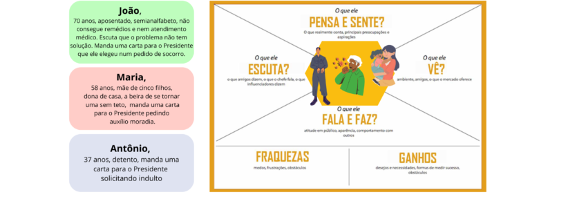 Empathy Map