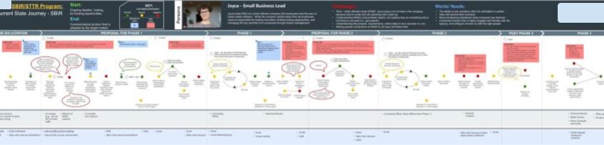 Experience Map
