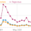 serverhits